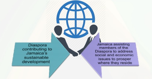 Diaspora Affairs Department